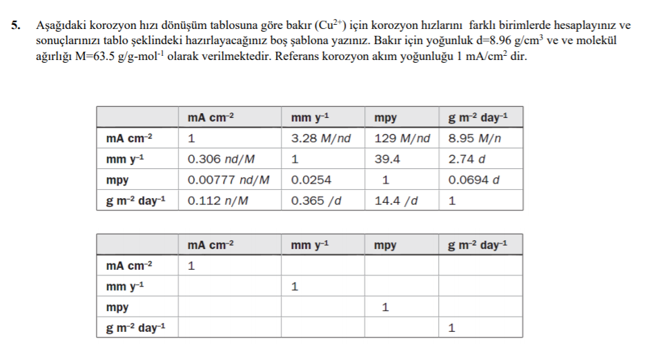 Solved Calculate The Corrosion Rates For Copper Cu2 I Chegg Com