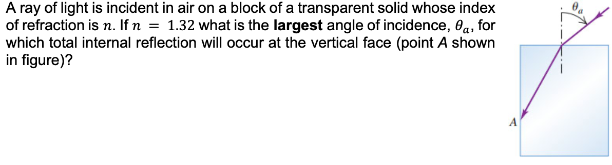 Solved a = A ray of light is incident in air on a block of a | Chegg.com