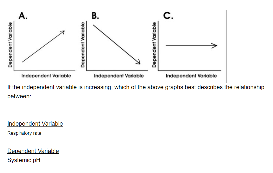Solved If The Independent Variable Is Increasing, Which Of | Chegg.Com