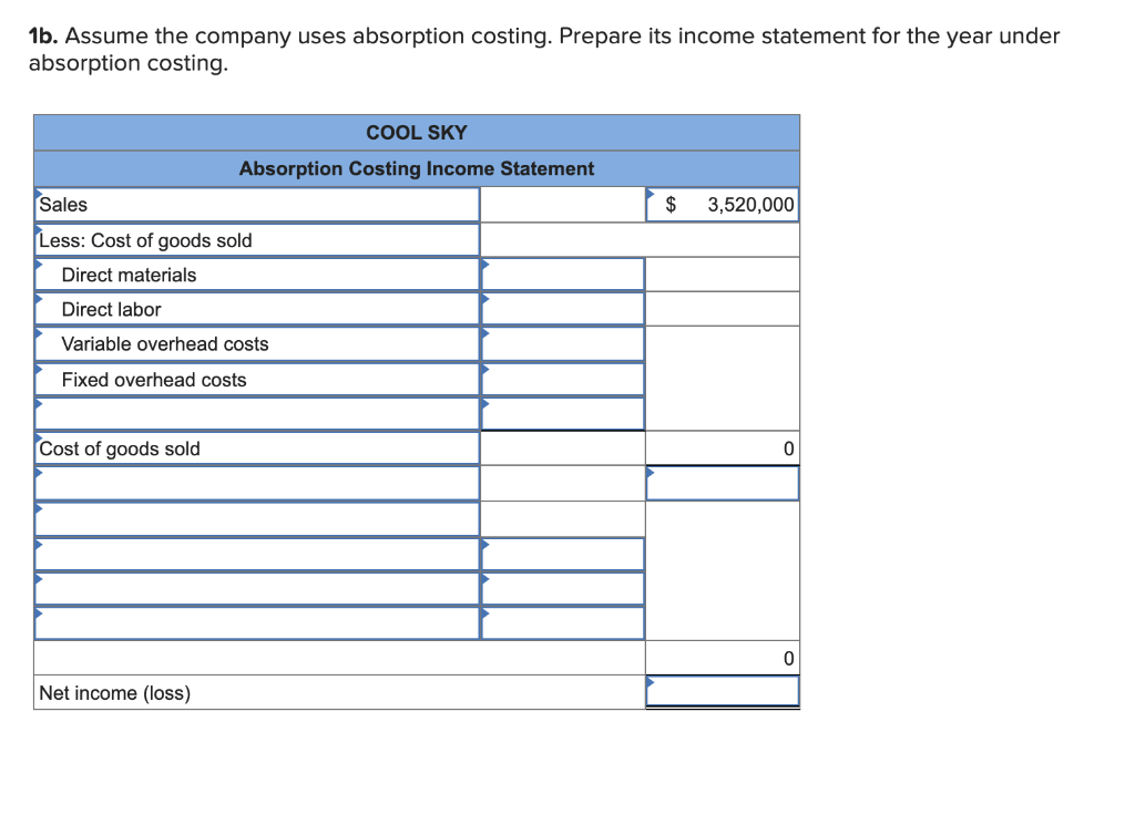 Solved 1b. Assume the company uses absorption costing.