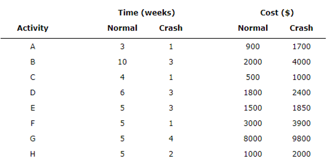 Solved Solve the linear programming model and make the | Chegg.com