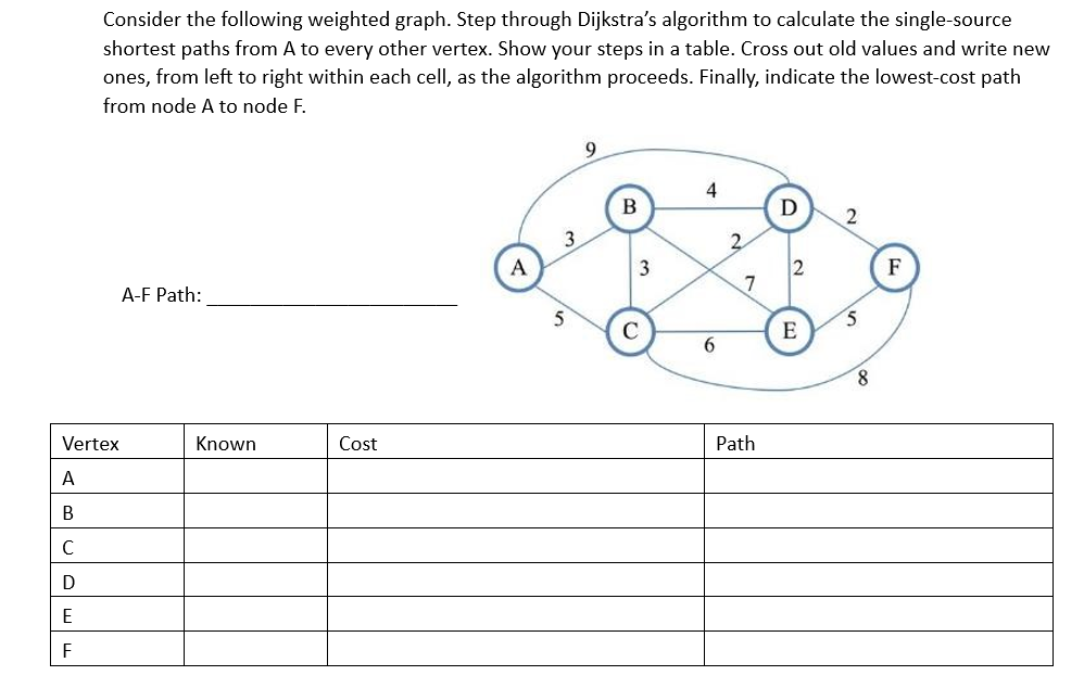 Solved Consider the following weighted graph. Step through | Chegg.com