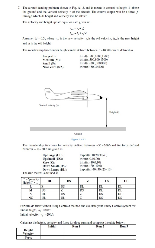 7. The aircraft landing problem shown in Fig. A1.2, | Chegg.com