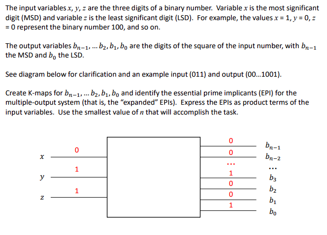 Solved The input variables x, y, z are the three digits of a | Chegg.com