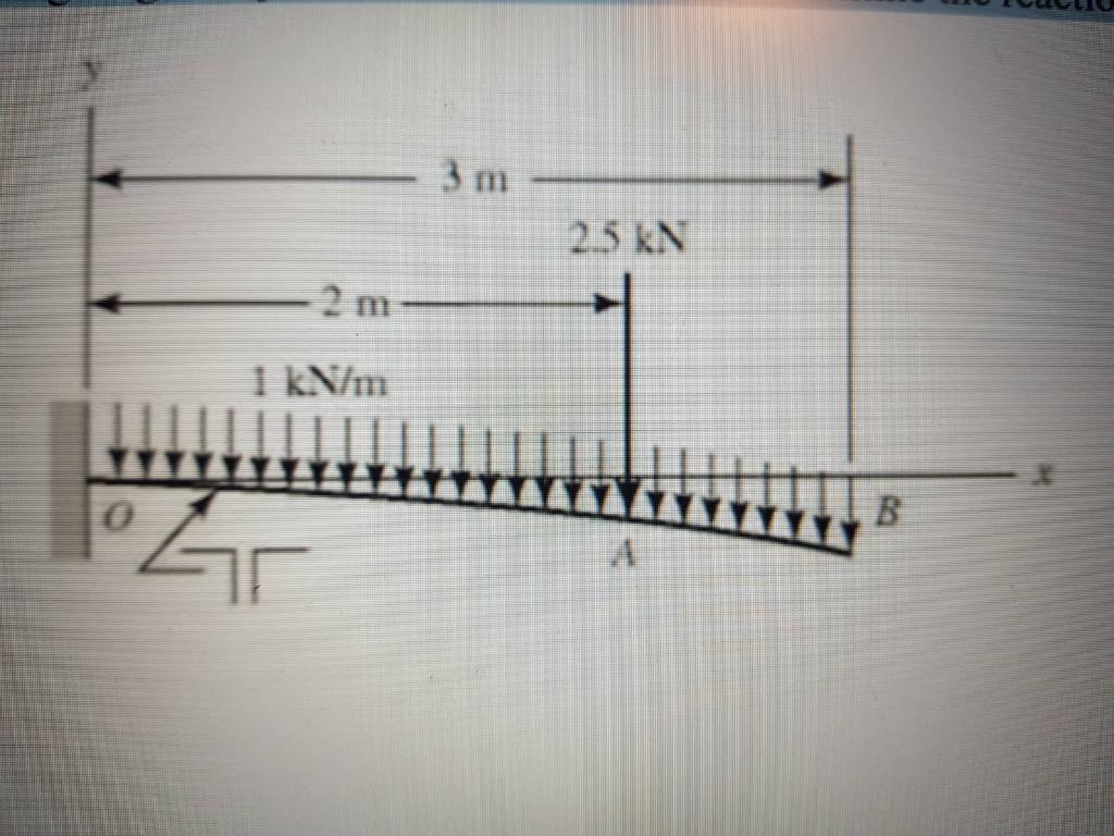 Solved 3. The figure shows a cantilever consisting of steel | Chegg.com