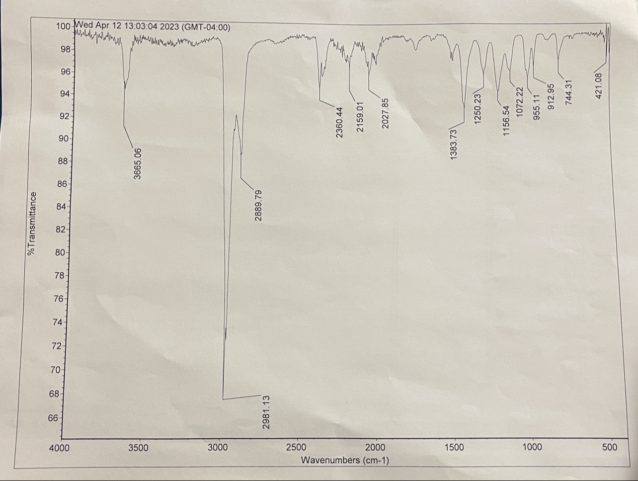 IR Assignments Second compound: Benzoic | Chegg.com