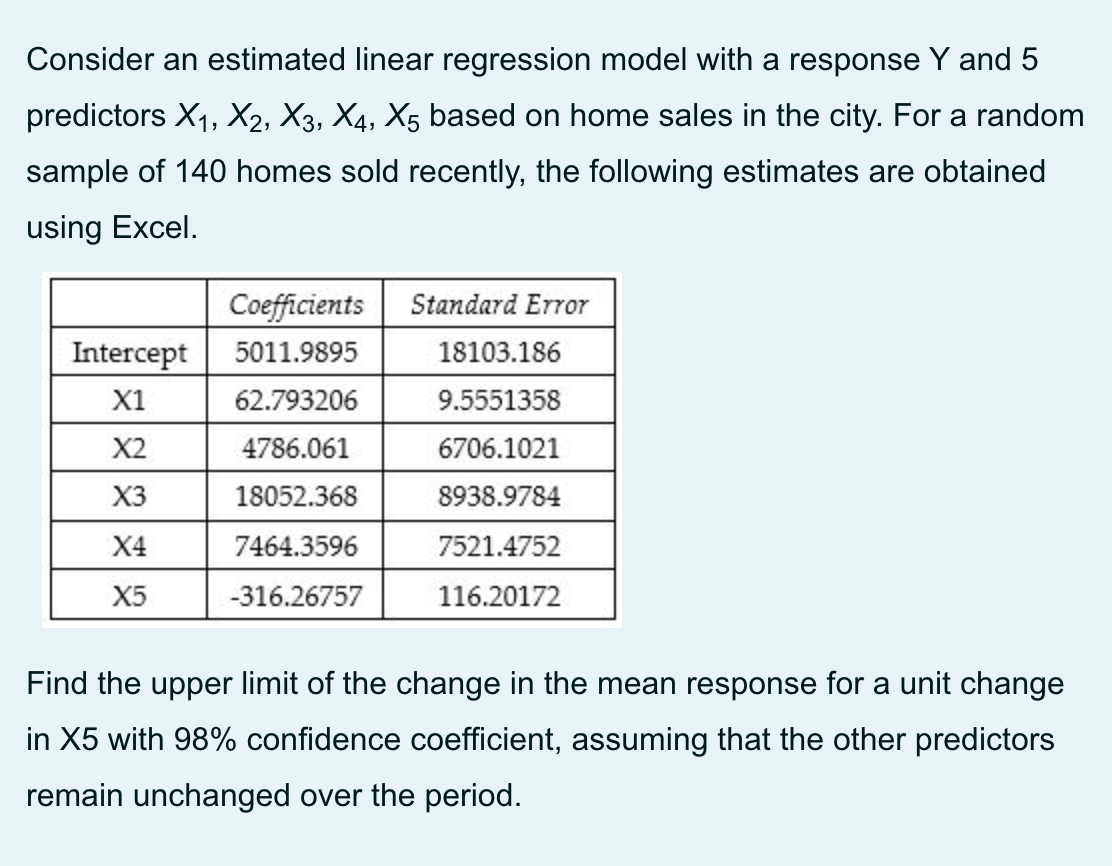 Solved Consider an estimated linear regression model with a | Chegg.com