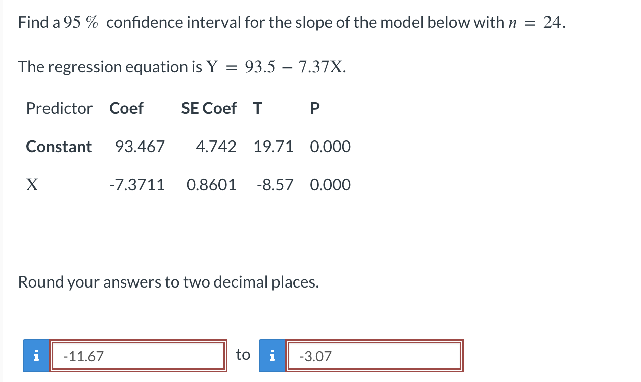 Solved Find a 95% ﻿confidence interval for the slope of the | Chegg.com