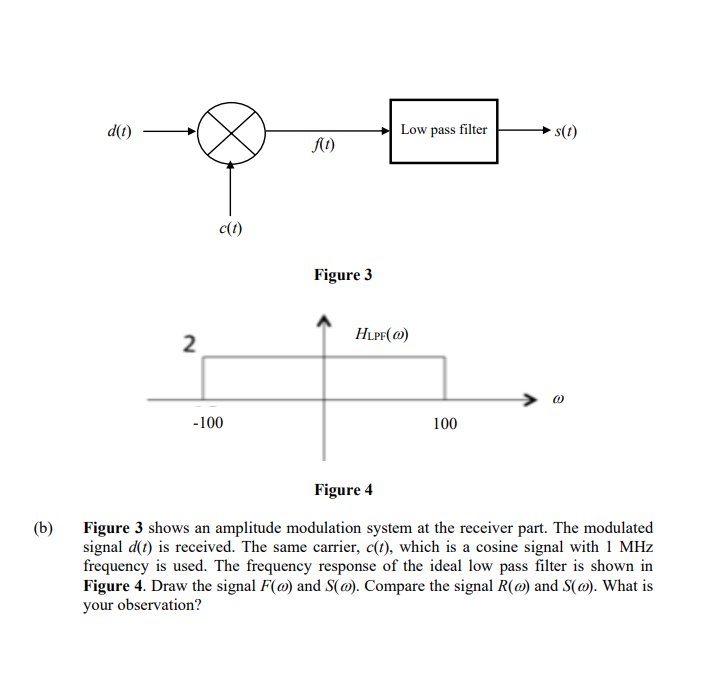 Solved d(1) Low pass filter s(1) ft c(1) Figure 3 2. . | Chegg.com