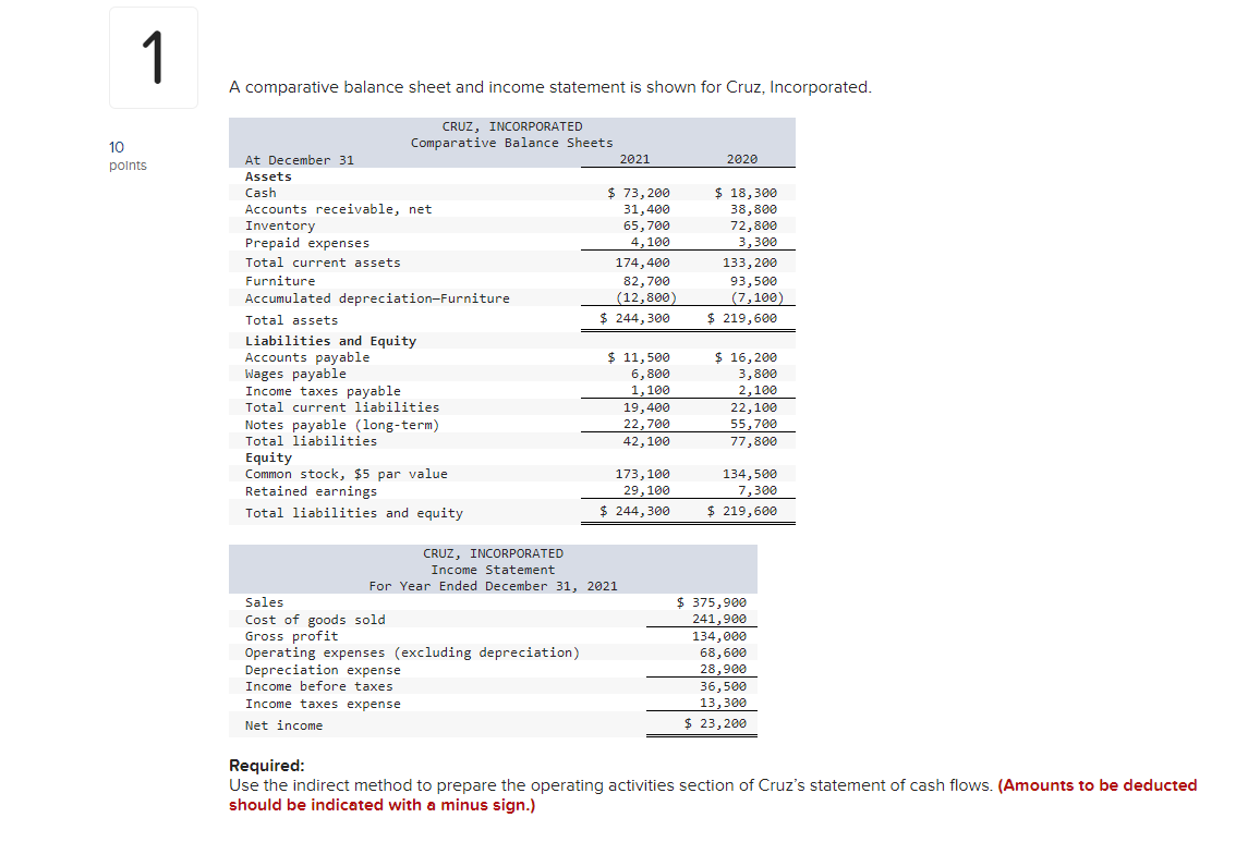 Solved 1 10 points A comparative balance sheet and