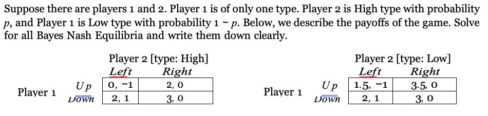 Solved Suppose there are players 1 and 2. Player 1 is of | Chegg.com