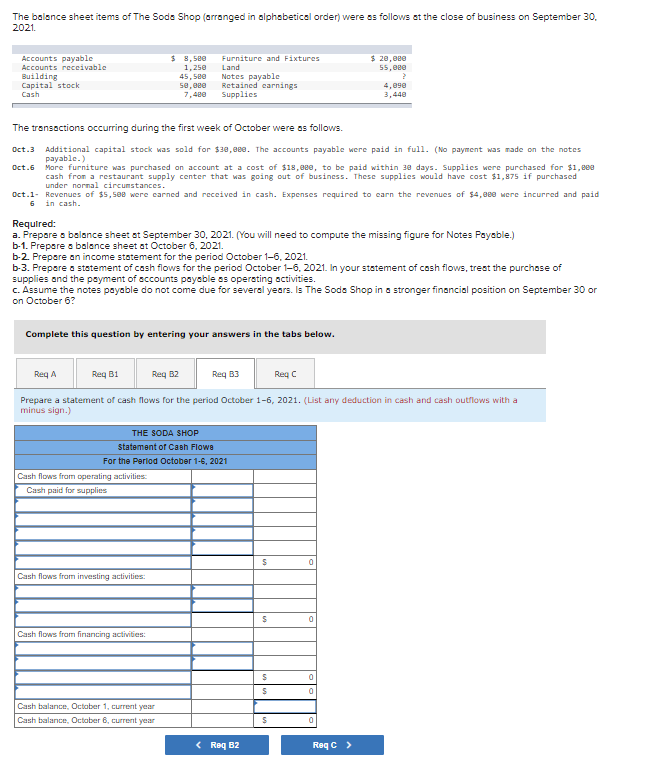 Solved The balance sheet items of The Sode Shop (arranged in | Chegg.com