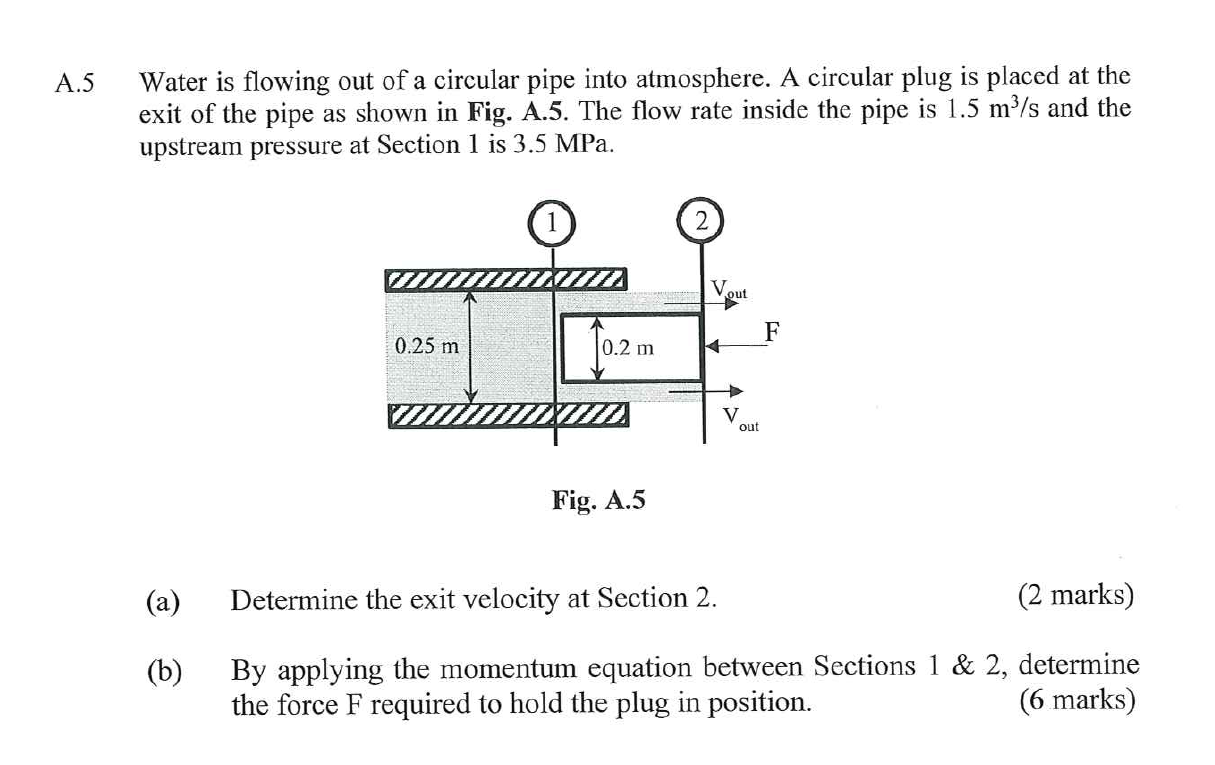 Solved A5 Water is flowing out of a circular pipe into | Chegg.com