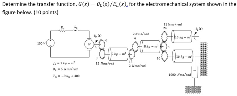 Solved Determine the transfer function, G(s) = 0;(s)/Eq(s), | Chegg.com