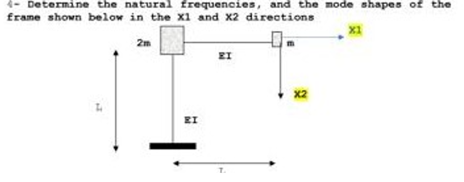 Solved 4- Determine The Natural Frequencies, And The Mode | Chegg.com