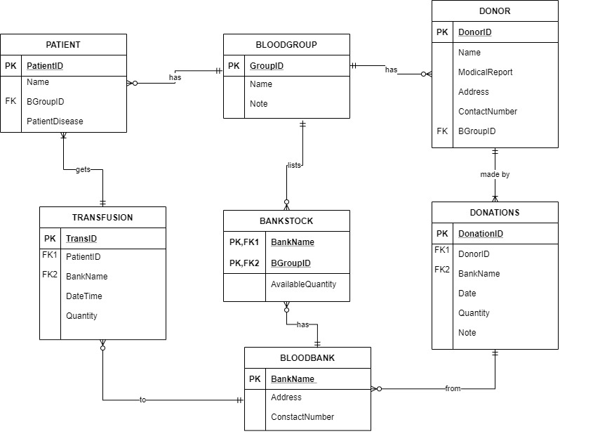 Solved ***QUESTION: please DRAW only a SCHEMA diagram of the | Chegg.com