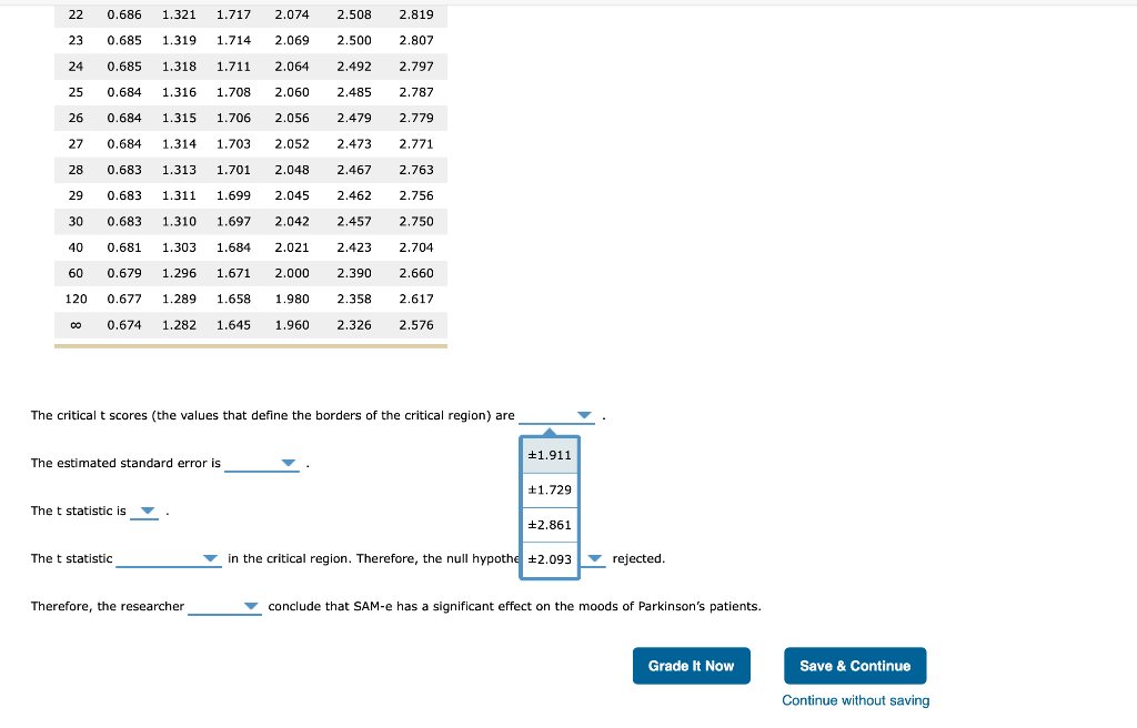 Solved The critical t scores (the values that define the | Chegg.com