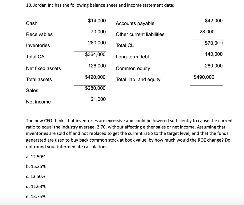 Solved 10. Jordan Inc has the following balance sheet and | Chegg.com