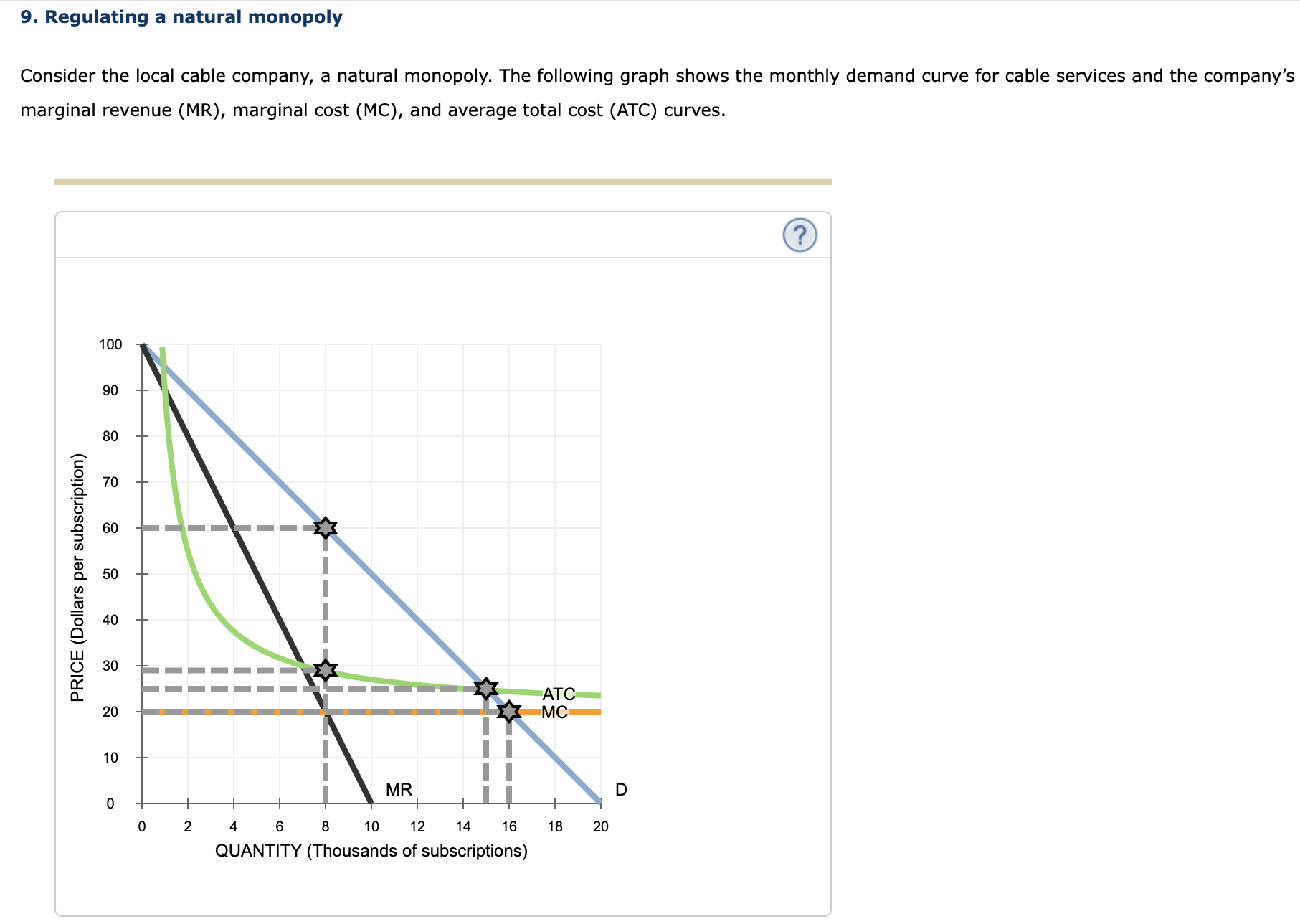 Solved 9. Regulating a natural monopoly Consider the local