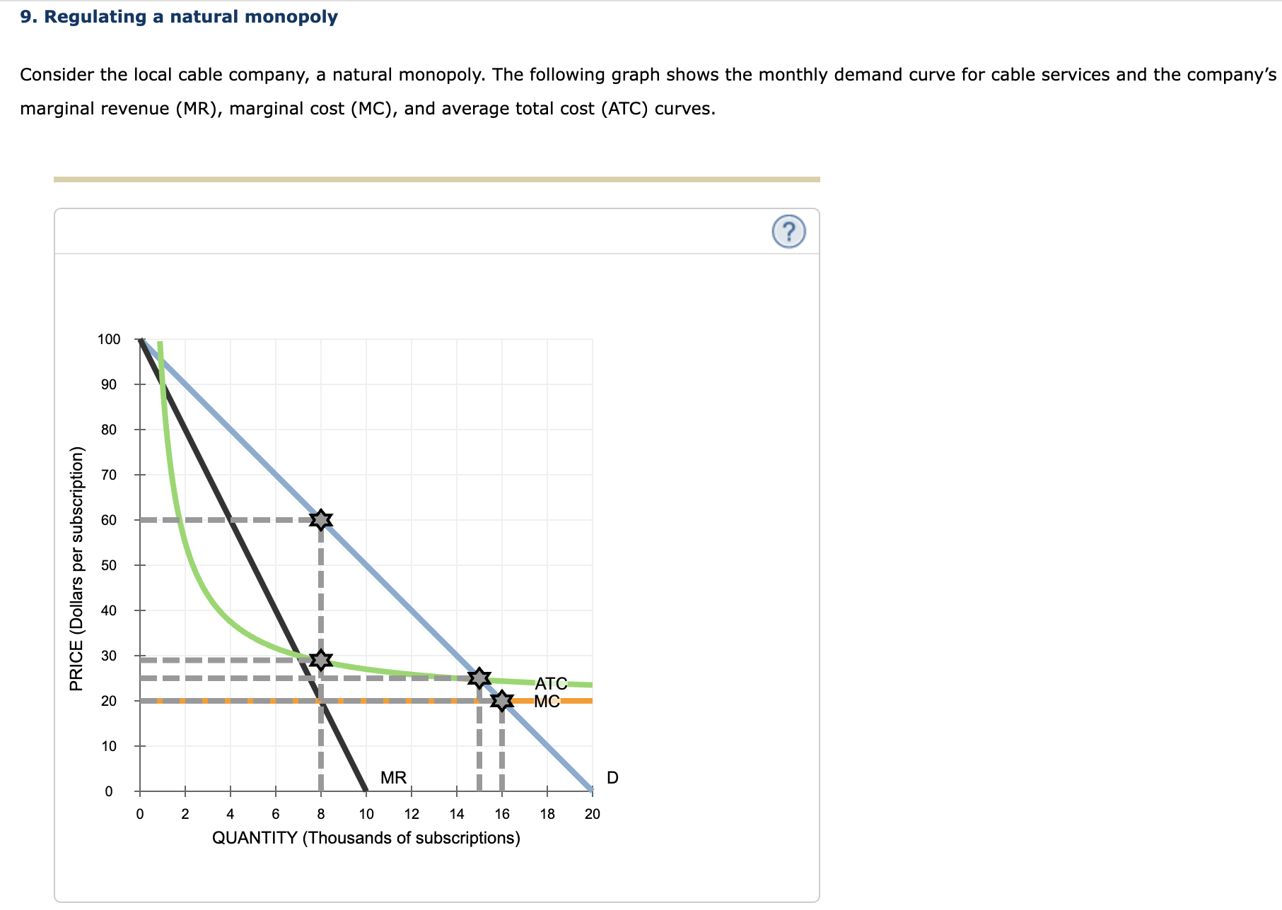 solved-9-regulating-a-natural-monopoly-consider-the-local-chegg