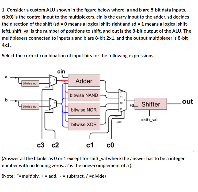Solved Consider a custom ALU shown in the figure below where | Chegg.com