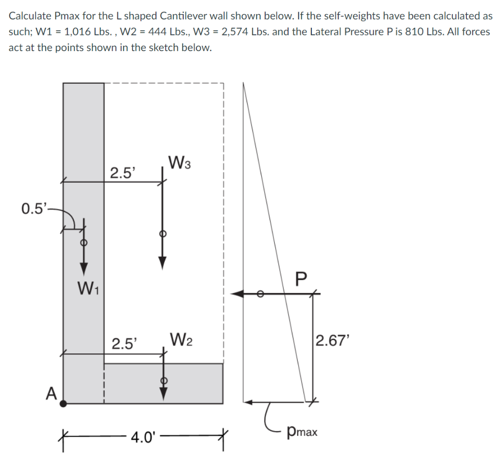 Solved Calculate Pmax for the L shaped Cantilever wall shown | Chegg.com