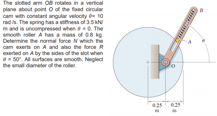 Solved The slotted arm OB rotates in a vertical plane about | Chegg.com