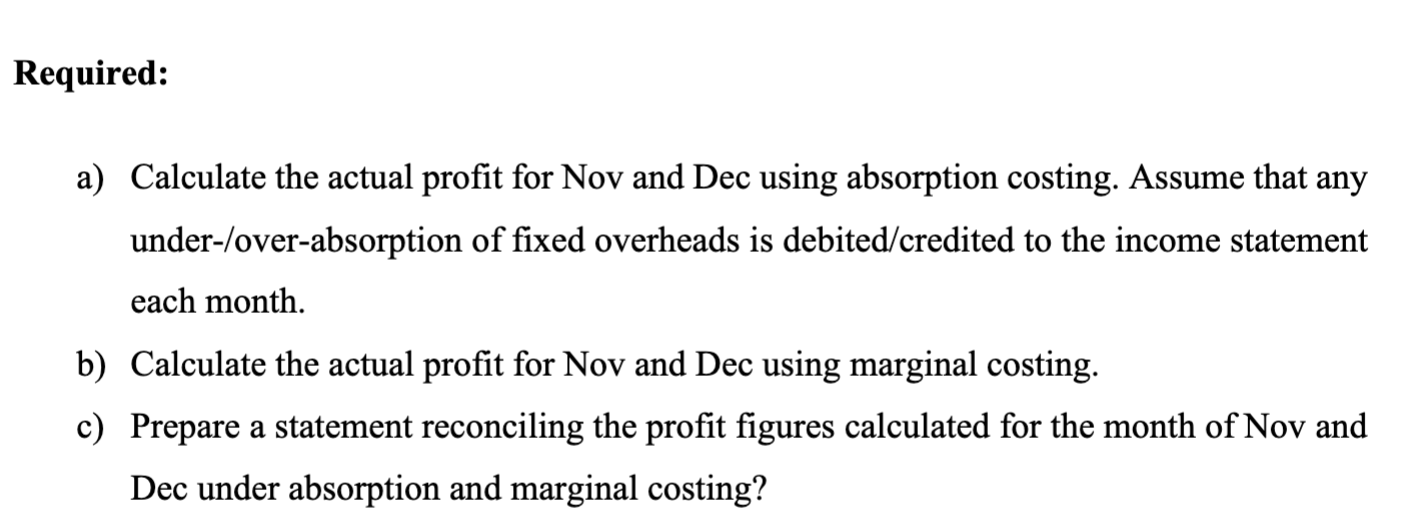 Fixed Production Cost Per Unit