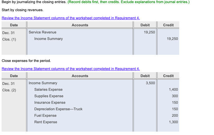 Post the closing entries to the T-accounts. Use | Chegg.com
