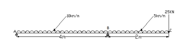 Solved A simply supported beam, of span length 4 m between | Chegg.com