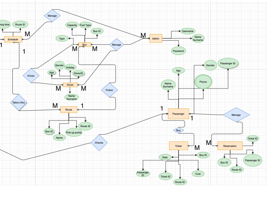 Solved prepare at least 25 queries about bus managenement | Chegg.com