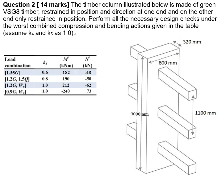 Question 2 [ 14 ﻿marks] ﻿The timber column | Chegg.com