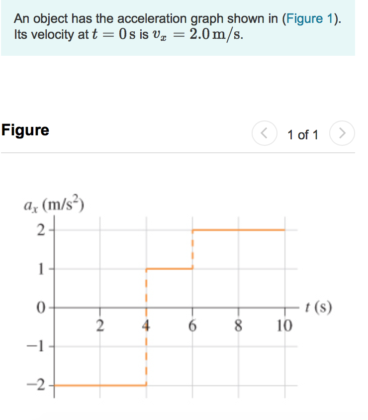 solved-draw-the-object-s-velocity-graph-for-the-values-of-t-chegg