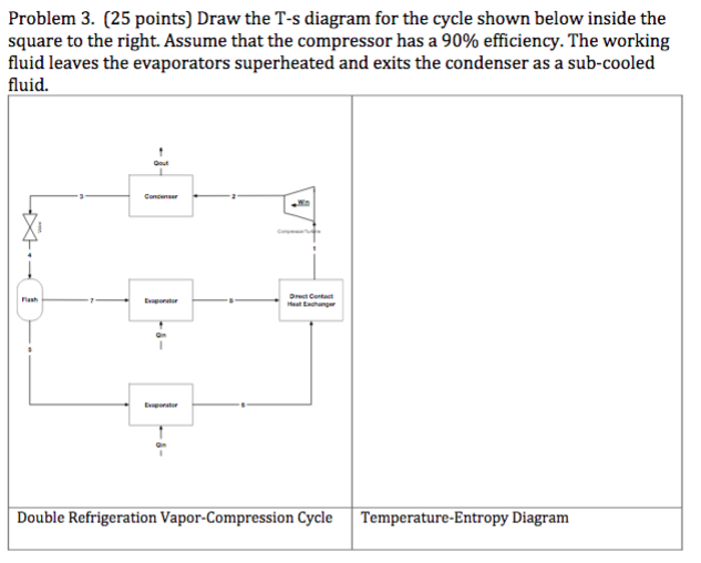 Solved Problem 3. (25 points) Draw the T-s diagram for the | Chegg.com