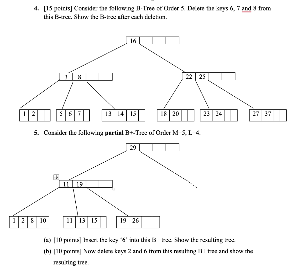 Solved 4. [15 points] Consider the following B-Tree of Order | Chegg.com
