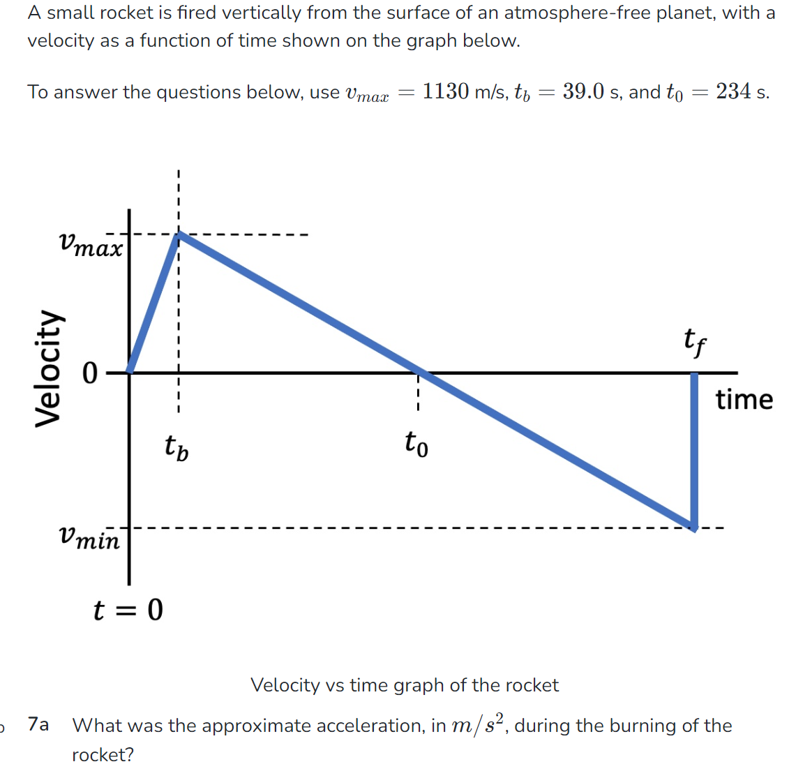 Solved velocity as a function of time shown on the graph | Chegg.com