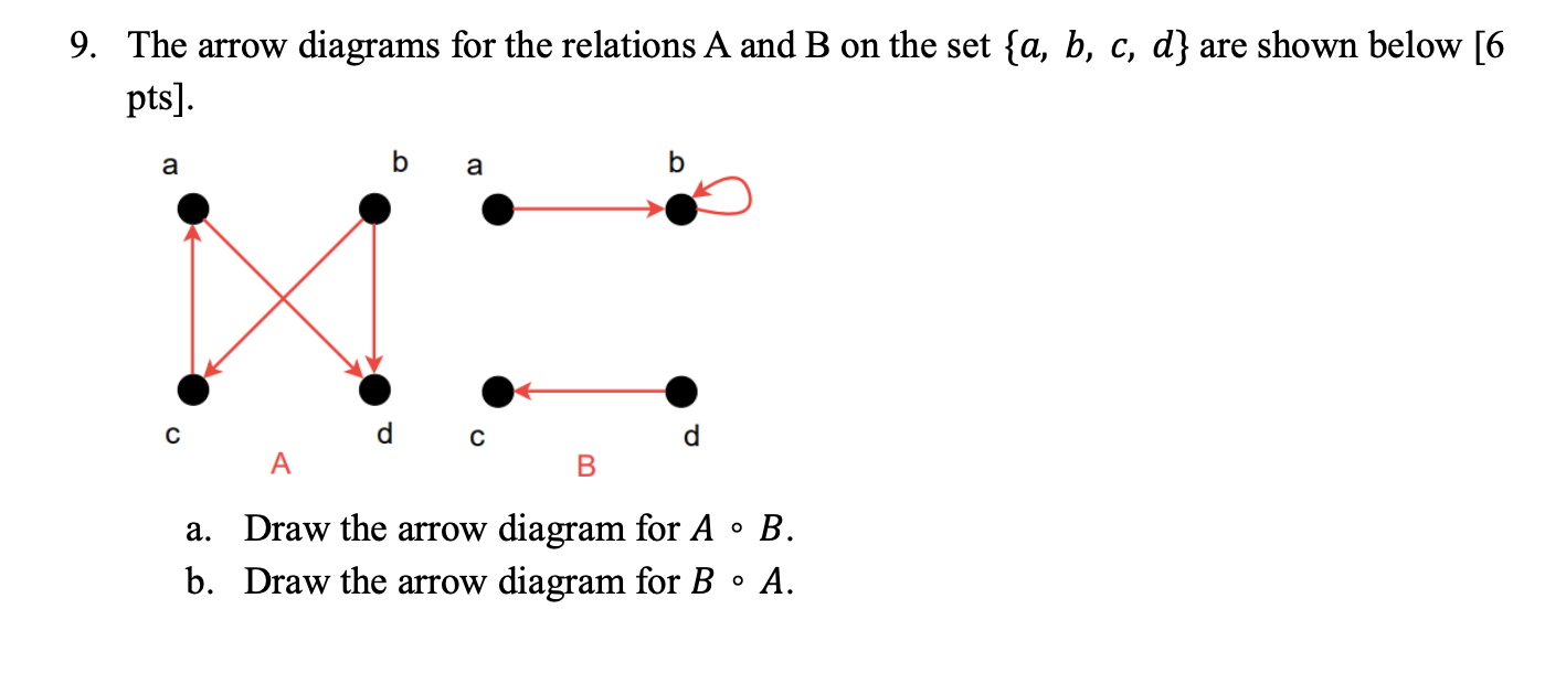 Solved 9. The Arrow Diagrams For The Relations A And B On | Chegg.com