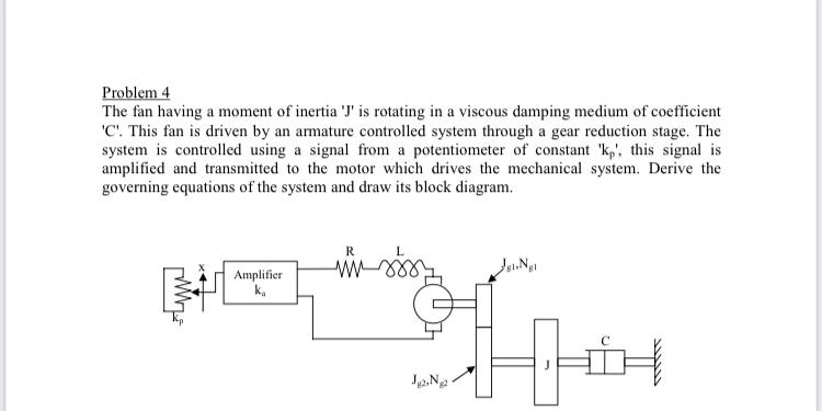 Solved Problem 4 The fan having a moment of inertia 'J' is | Chegg.com