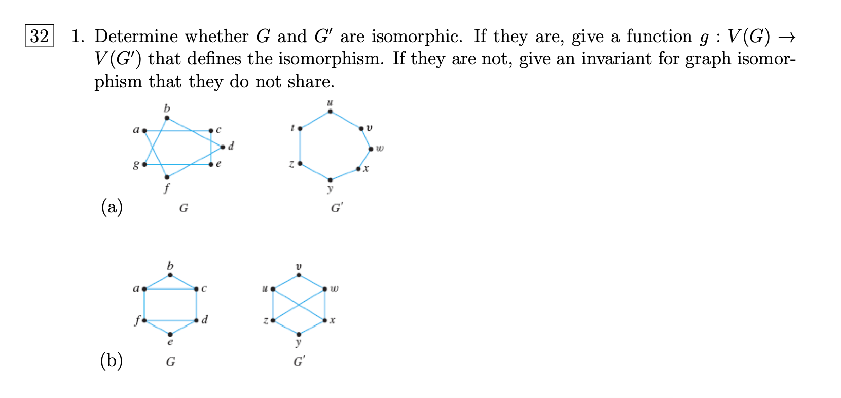 Solved Determine Whether G And G′ Are Isomorphic. If They | Chegg.com