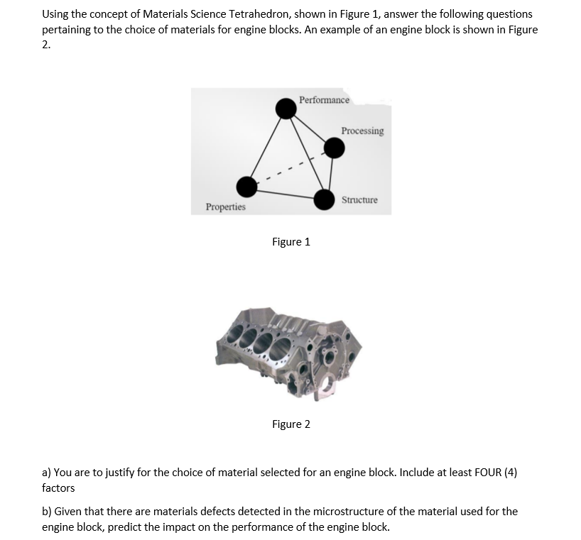 Solved Using the concept of Materials Science Tetrahedron,