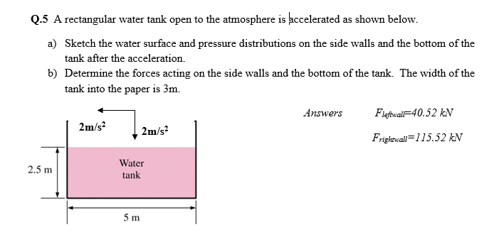 Solved Q.5 A rectangular water tank open to the atmosphere | Chegg.com