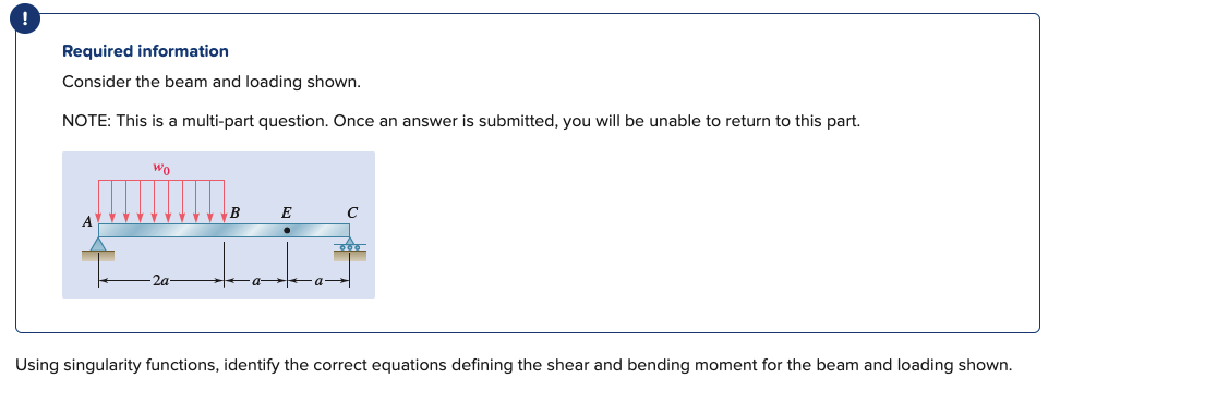 Solved Required Information Consider The Beam And Loading | Chegg.com