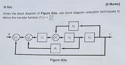 Solved Q3(a) Given the block diagram of Figure Q3a, use | Chegg.com