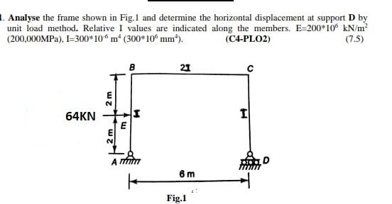 Solved Analyze the frame shown in Fig.1 and determine the | Chegg.com