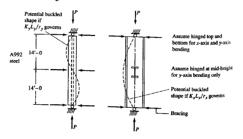 Solved Select the lightest W section of A992 steel to serve | Chegg.com