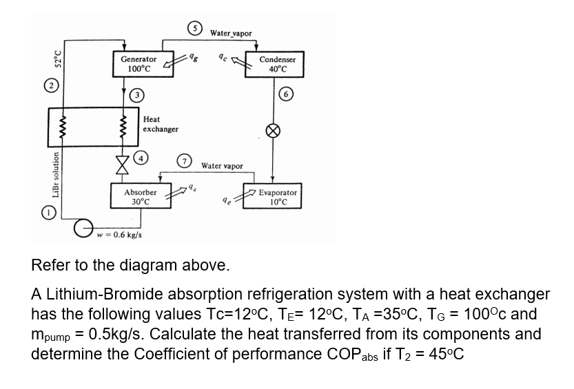 Solved Refer to the diagram above. A Lithium-Bromide | Chegg.com