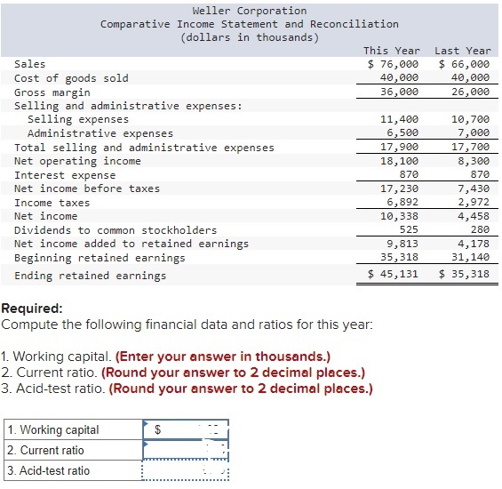 Solved Comparative financial statements for Weller | Chegg.com