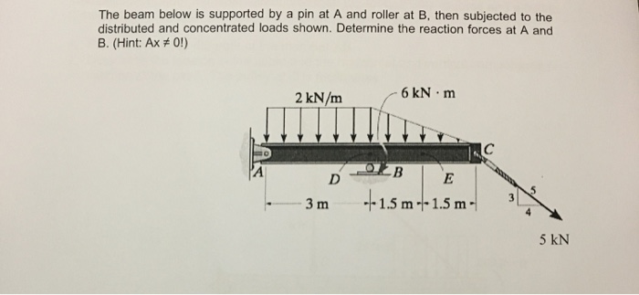 Solved The beam below is supported by a pin at A and roller | Chegg.com