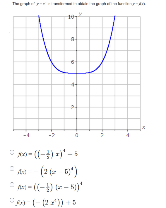 Solved The graph of y=x4 is transformed to obtain the graph | Chegg.com