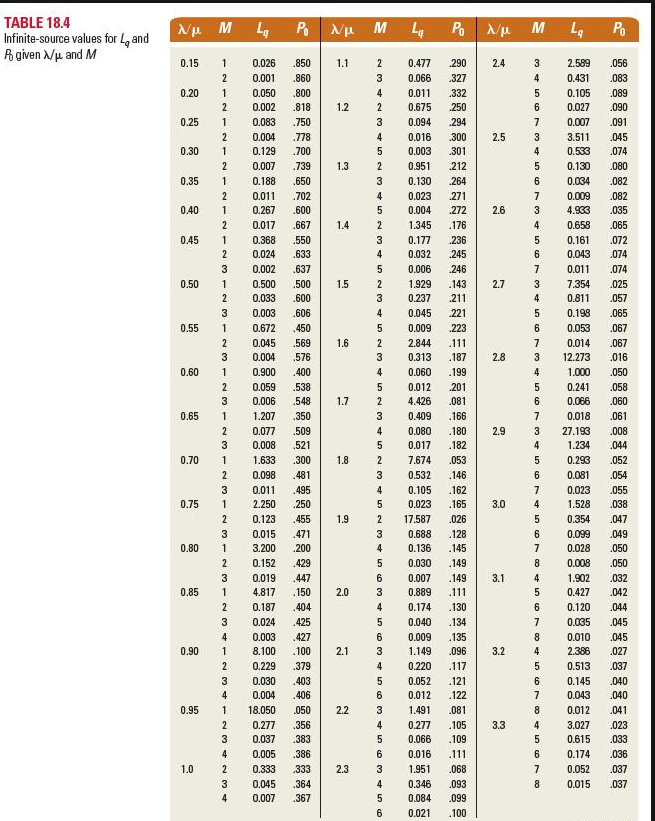 Solved Problem 18-4 a typical Tuesday. Use Table 1 The | Chegg.com